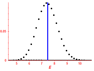 Strength function